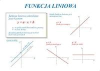 Wykresy liniowe - Klasa 1 - Quiz