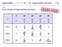 graph sine functions - Year 10 - Quizizz