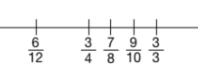 Comparing Fractions with Unlike Denominators - Grade 7 - Quizizz