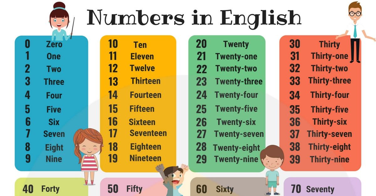 Writing Numbers 11-20 - Class 4 - Quizizz