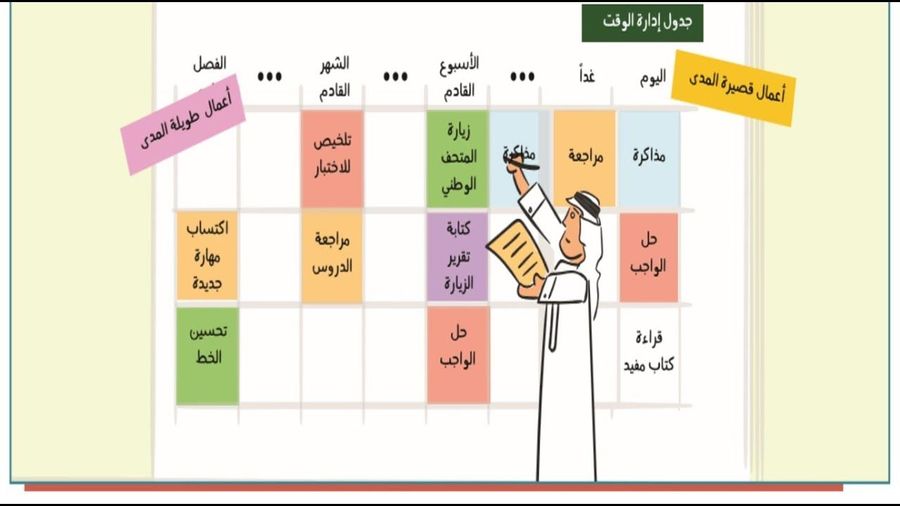 عندما اخطط لتنظيم وقتي لا ابالي بحساب الزمن