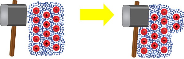 ch06b-metallic-bonding-chemistry-quizizz