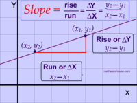 Slope of a Line - Year 9 - Quizizz