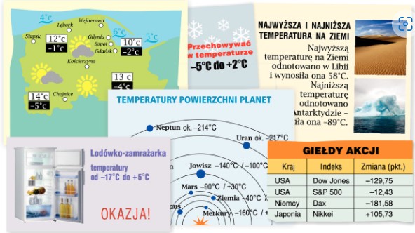 Liczby całkowite jako ułamki - Klasa 5 - Quiz