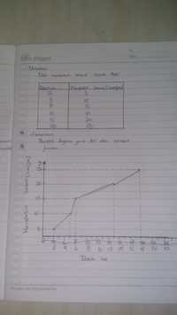 Grafik Batang - Kelas 5 - Kuis