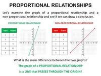 Proportional Relationships - Class 10 - Quizizz