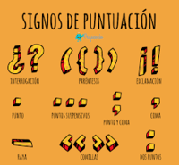 Puntuación final - Grado 10 - Quizizz