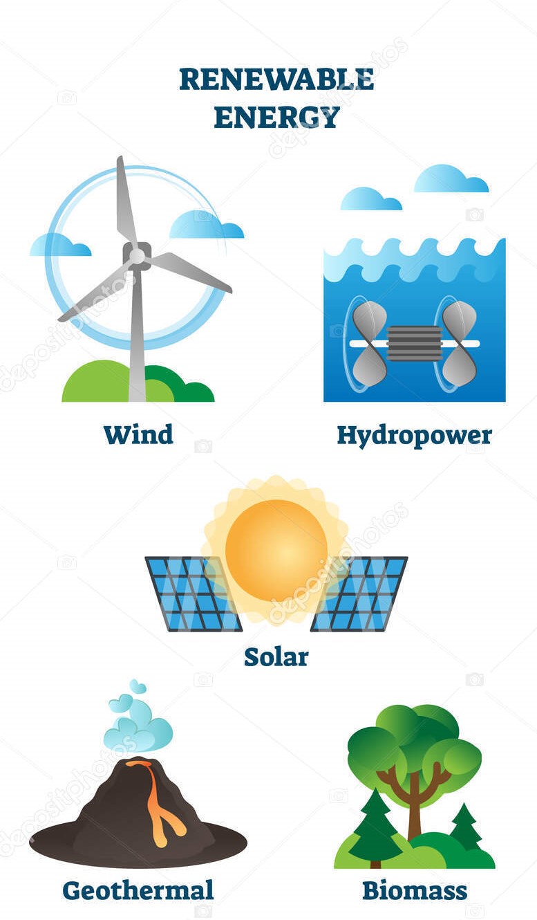 Natural Resources | English - Quizizz