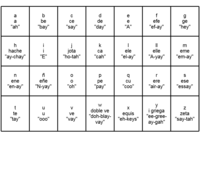 Alphabet Charts - Class 11 - Quizizz