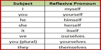 Reflexive Pronouns - Class 5 - Quizizz