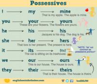 Possessive Pronouns Spanish | Spanish Quiz - Quizizz