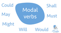 Verbs - Year 11 - Quizizz