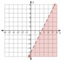two variable inequalities - Grade 11 - Quizizz