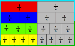 Menjumlahkan Pecahan - Kelas 2 - Kuis