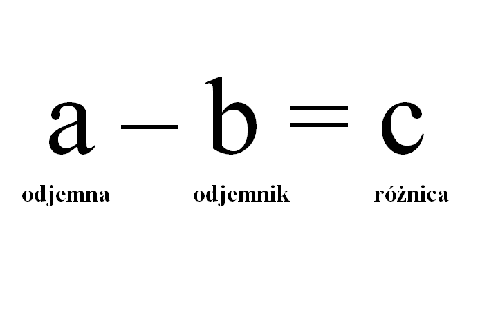 Odejmowanie pieniędzy - Klasa 2 - Quiz