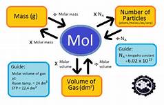 PENGENALAN JISIM MOLAR