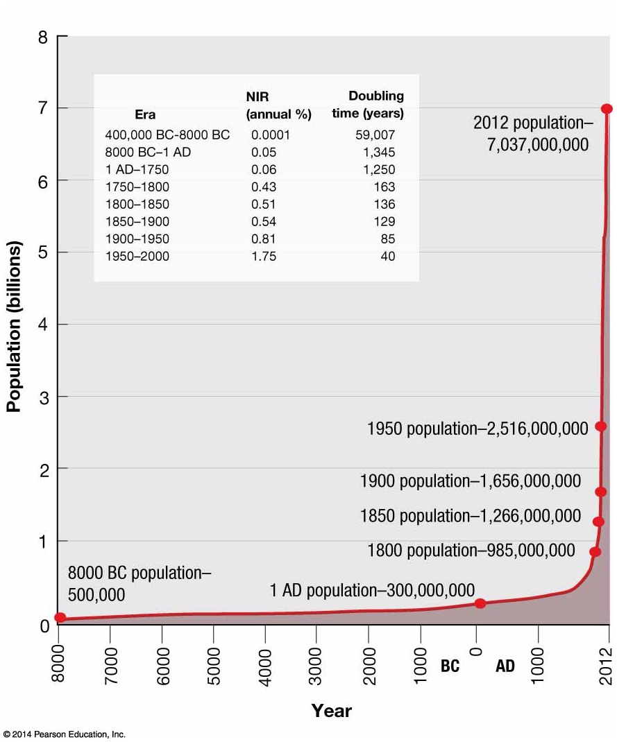 ap-human-geography-unit-2-population-and-migration-15-3k-plays