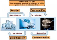 sólidos líquidos e gases - Série 3 - Questionário