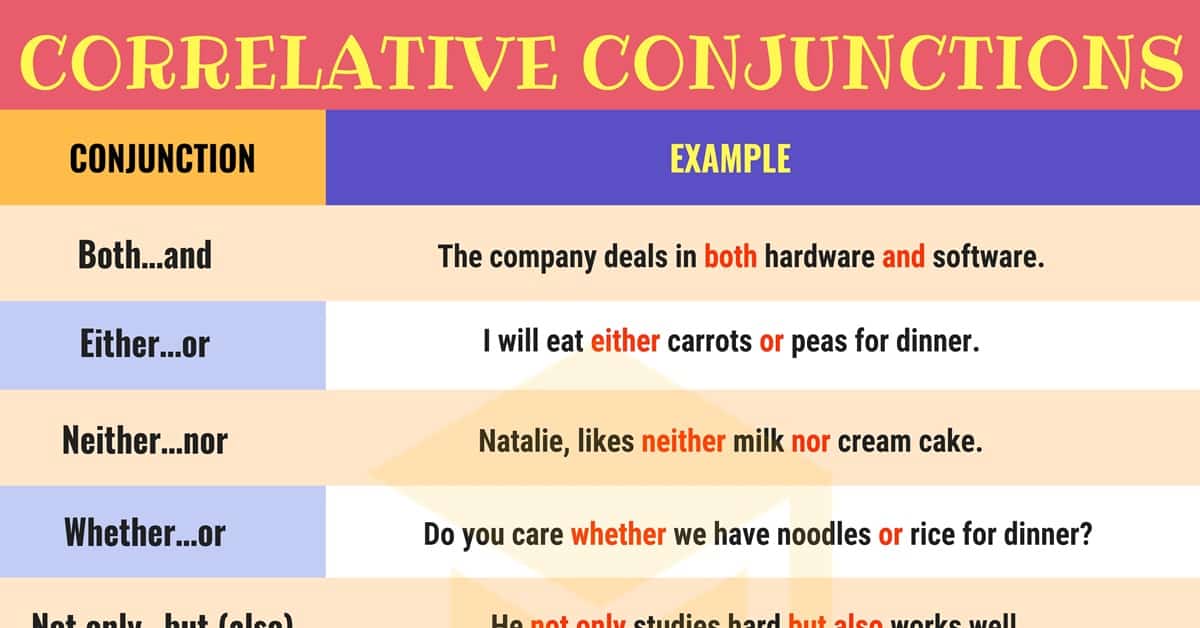 Correlative Conjunctions - Class 4 - Quizizz