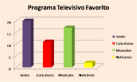 Gráficos de barras escaladas - Grado 3 - Quizizz