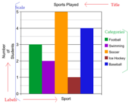 graphing parabolas - Year 2 - Quizizz