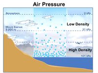 NEW - Air pressure and density in the atmosphere