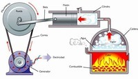 Energía potencial del resorte y ley de Hookes. Tarjetas didácticas - Quizizz