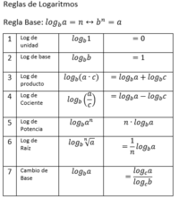 propriedades de quadrados e retângulos - Série 11 - Questionário