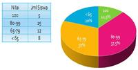 diagram sel tumbuhan - Kelas 5 - Kuis