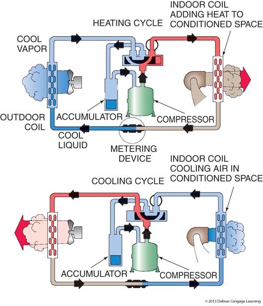 Refrigeration Cycle 2 Quiz - Quizizz