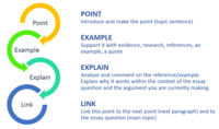 PEEL structure for writing