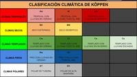 Clasificar formas - Grado 7 - Quizizz