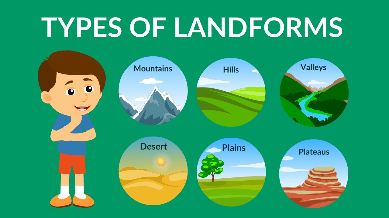 Major Landforms Of Pakistan | Quizizz