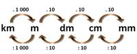Konwersja jednostek metrycznych - Klasa 5 - Quiz