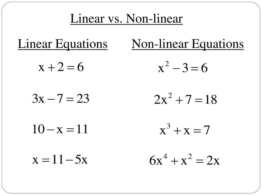 linear-functions-lesson-mathematics-quizizz