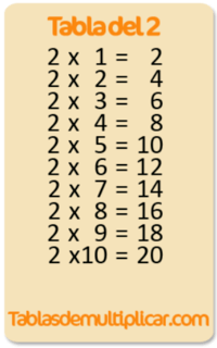 รูปร่างและเศษส่วน 2 มิติ - ระดับชั้น 3 - Quizizz