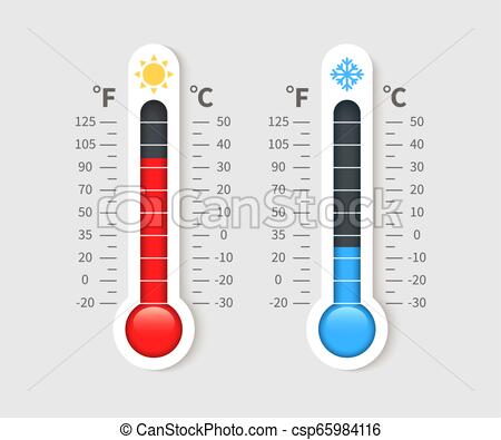 Math: The Fahrenheit Scale | Quizizz