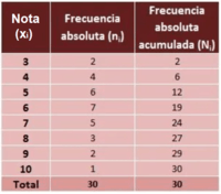 Palabras de alta frecuencia - Grado 8 - Quizizz