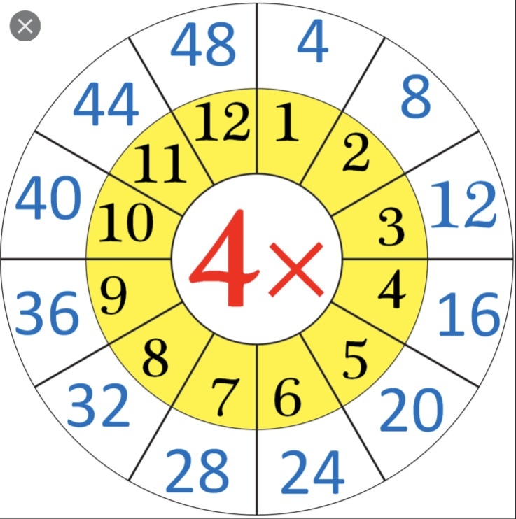 Four Times Table | Mathematics - Quizizz