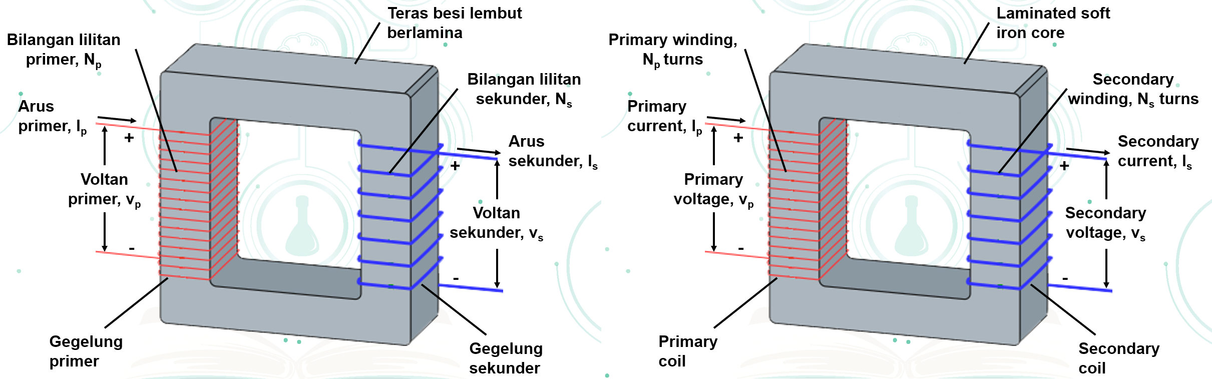 Transformer | Science - Quizizz