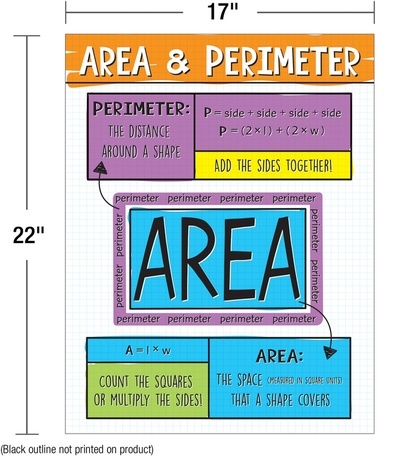 same-perimeter-different-area-quizizz