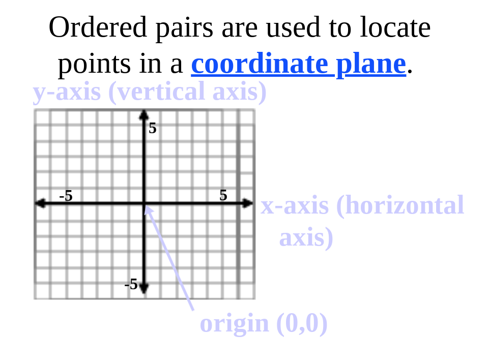 Coordinate Plane and Graphing | Mathematics - Quizizz