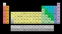 periodic table - Year 12 - Quizizz