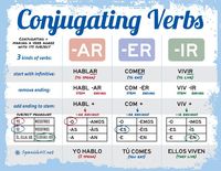 Coordinar conjunciones Tarjetas didácticas - Quizizz