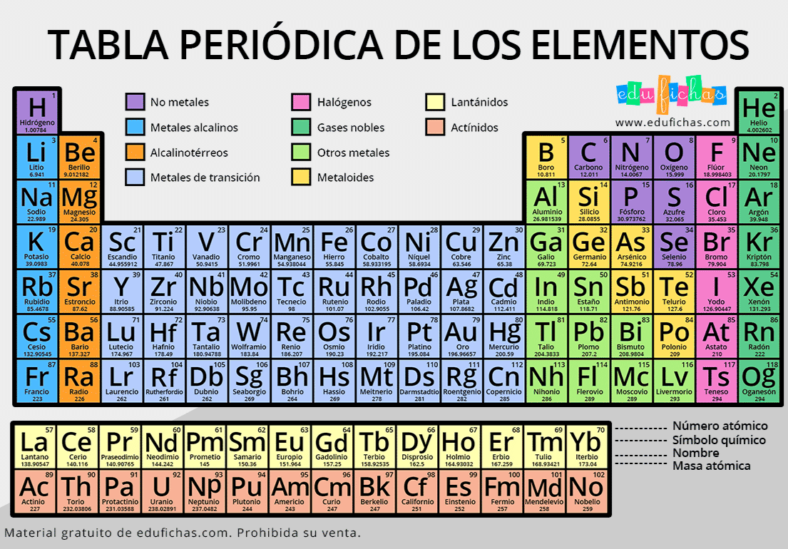 La letra P - Grado 9 - Quizizz