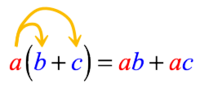 Propriedade Distributiva da Multiplicação - Série 9 - Questionário