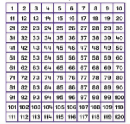 Counting Numbers 1-10 - Grade 1 - Quizizz