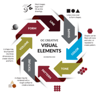 ELEMENTS OF VISUAL MEDIA ---