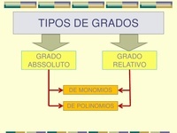 radianes y grados - Grado 3 - Quizizz