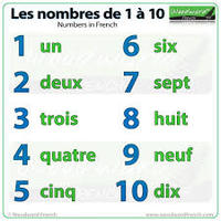 French Numbers 1-1000 | World Languages - Quizizz